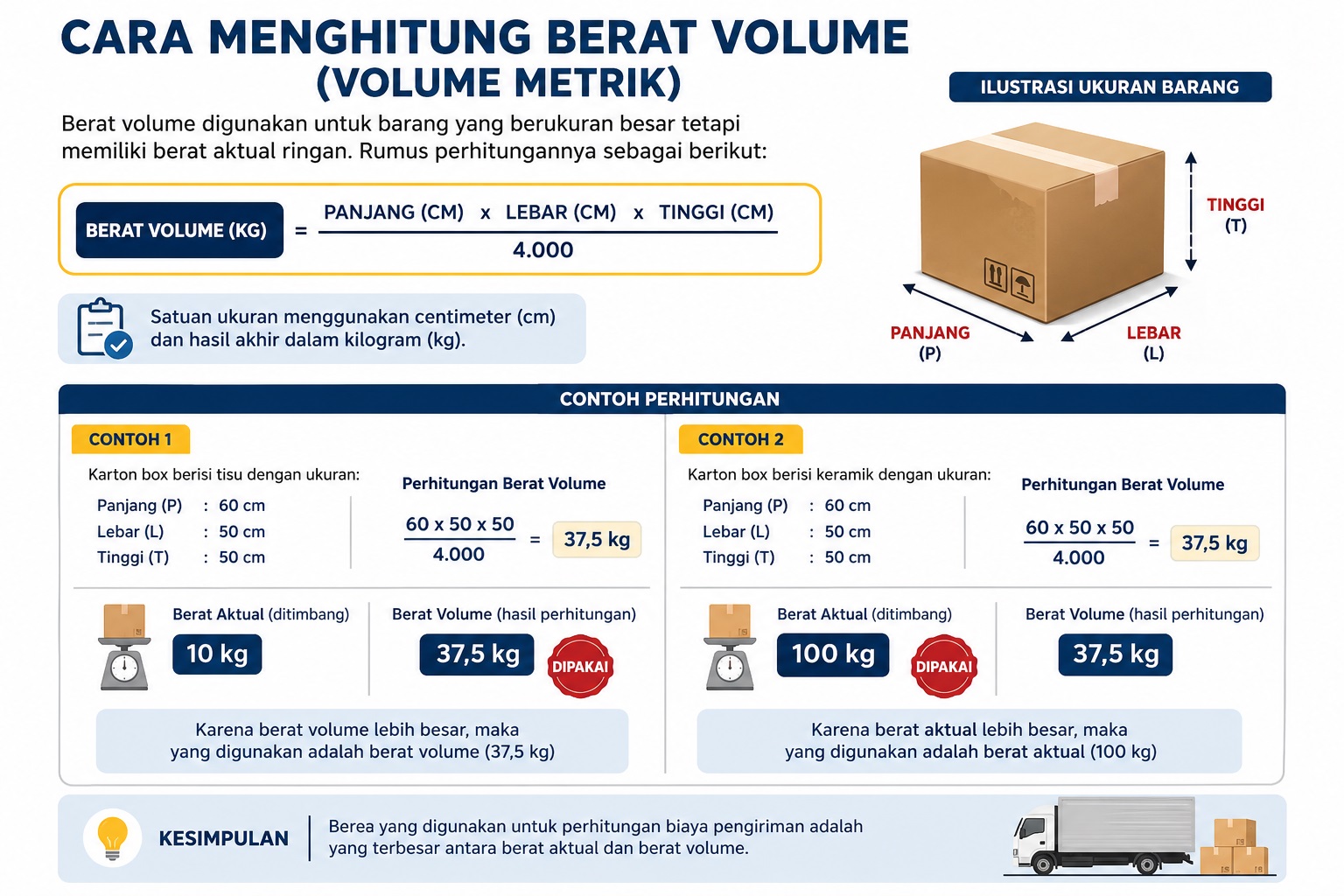 Menghitung berat untuk pengiriman barang